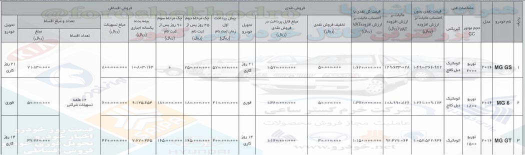 فروش اقساطی محصولات MG